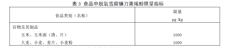 食品中嘔吐毒素（脫氧雪腐鐮刀菌烯醇）限量指標(biāo)，GB 2761—2011食品安全國(guó)家標(biāo)準(zhǔn)食品中真菌毒素限量標(biāo)準(zhǔn)規(guī)定了食品中嘔吐毒素（脫氧雪腐鐮刀菌烯醇）限量指標(biāo)