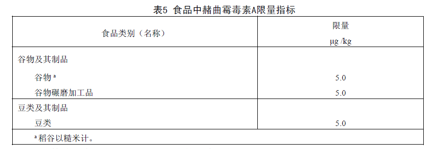 食品中赭曲霉毒素A限量指標